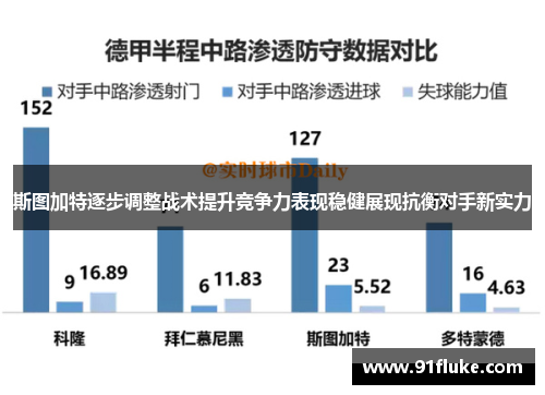 斯图加特逐步调整战术提升竞争力表现稳健展现抗衡对手新实力