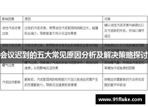 会议迟到的五大常见原因分析及解决策略探讨