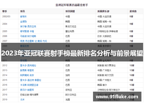 2023年亚冠联赛射手榜最新排名分析与前景展望