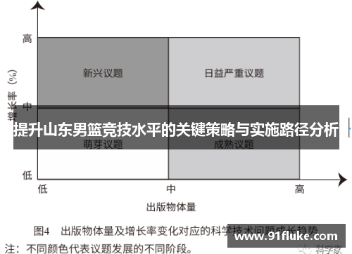 提升山东男篮竞技水平的关键策略与实施路径分析