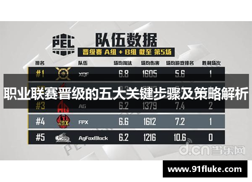 职业联赛晋级的五大关键步骤及策略解析