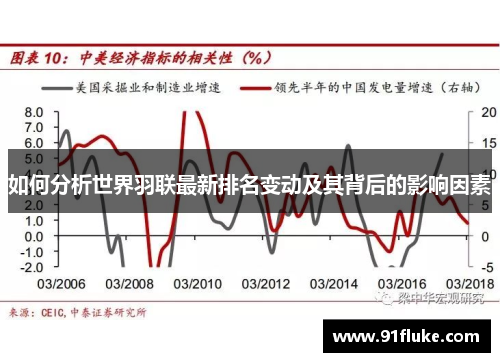 如何分析世界羽联最新排名变动及其背后的影响因素
