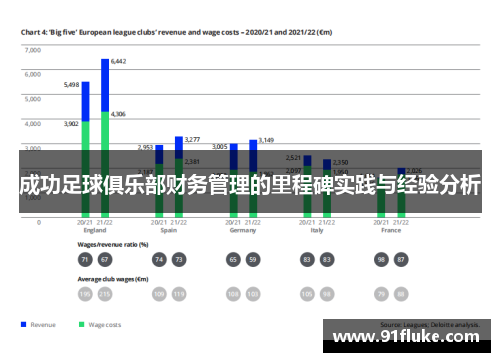 成功足球俱乐部财务管理的里程碑实践与经验分析 成功足球俱乐部财务管理的里程碑实践与经验分析