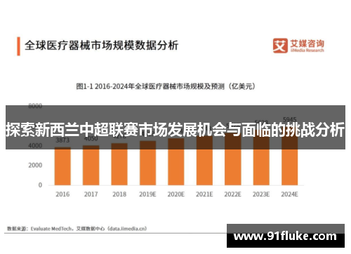 探索新西兰中超联赛市场发展机会与面临的挑战分析